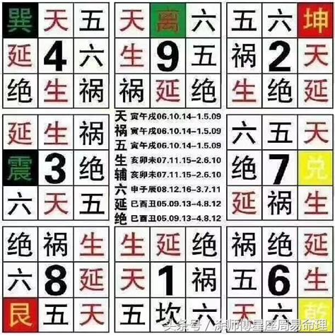 數字 易 經 手機 號碼